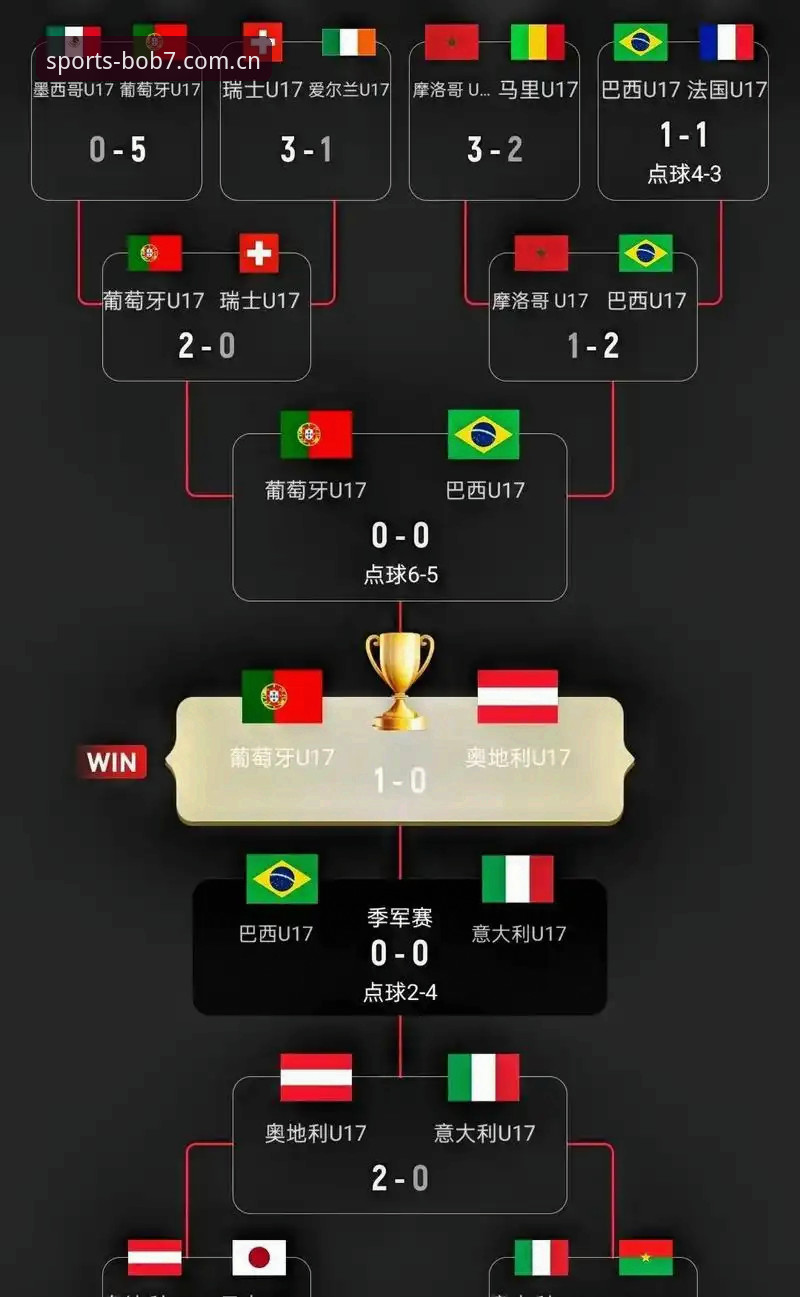 U17世界杯抽签揭晓，中国男女足迎战强敌