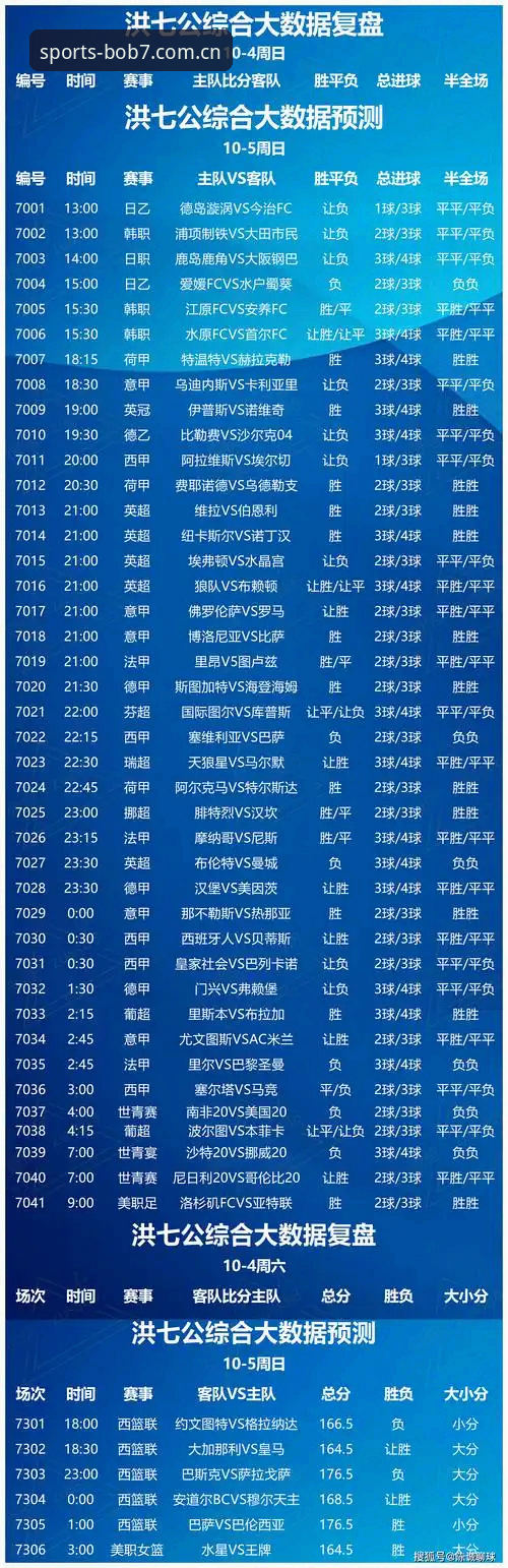 BOB实时赛事数据推荐详解：从数据洞察到高效竞猜决策
